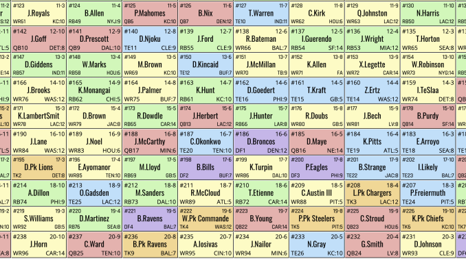 Circa Las Vegas Draft